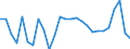 Agro-monetary items: Cereals (including seeds) / Agricultural indicators: Production value at basic price / Unit of measure: Chain linked volumes (2010), million euro / Geopolitical entity (reporting): Czechia