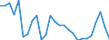 Agro-monetary items: Cereals (including seeds) / Agricultural indicators: Production value at basic price / Unit of measure: Chain linked volumes (2010), million euro / Geopolitical entity (reporting): Italy