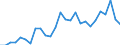 Agro-monetary items: Cereals (including seeds) / Agricultural indicators: Production value at basic price / Unit of measure: Chain linked volumes (2010), million euro / Geopolitical entity (reporting): Lithuania