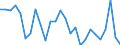 Agro-monetary items: Cereals (including seeds) / Agricultural indicators: Production value at basic price / Unit of measure: Chain linked volumes (2010), million euro / Geopolitical entity (reporting): Luxembourg
