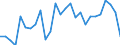 Agro-monetary items: Cereals (including seeds) / Agricultural indicators: Production value at basic price / Unit of measure: Chain linked volumes (2010), million euro / Geopolitical entity (reporting): Hungary