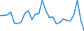 Agro-monetary items: Cereals (including seeds) / Agricultural indicators: Production value at basic price / Unit of measure: Chain linked volumes (2010), million euro / Geopolitical entity (reporting): Netherlands