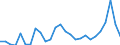 Agro-monetary items: Cereals (including seeds) / Agricultural indicators: Production value at basic price / Unit of measure: Chain linked volumes (2010), million euro / Geopolitical entity (reporting): Poland