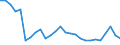 Agro-monetary items: Cereals (including seeds) / Agricultural indicators: Production value at basic price / Unit of measure: Chain linked volumes (2010), million euro / Geopolitical entity (reporting): Portugal