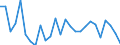 Agro-monetary items: Cereals (including seeds) / Agricultural indicators: Production value at basic price / Unit of measure: Chain linked volumes (2010), million euro / Geopolitical entity (reporting): Romania