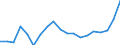 List of products - EAA: Cereals (including seeds) / Agricultural indicator: Production value at basic price / Price adjustment: Nominal price / Unit of measure: Index, 2015=100 / Geopolitical entity (reporting): Euro area – 20 countries (from 2023)