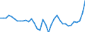 List of products - EAA: Cereals (including seeds) / Agricultural indicator: Production value at basic price / Price adjustment: Nominal price / Unit of measure: Index, 2015=100 / Geopolitical entity (reporting): Euro area - 12 countries (2001-2006)