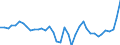 List of products - EAA: Cereals (including seeds) / Agricultural indicator: Production value at basic price / Price adjustment: Nominal price / Unit of measure: Index, 2015=100 / Geopolitical entity (reporting): Euro area - 11 countries (1999-2000)