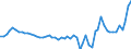 List of products - EAA: Cereals (including seeds) / Agricultural indicator: Production value at basic price / Price adjustment: Nominal price / Unit of measure: Index, 2015=100 / Geopolitical entity (reporting): Belgium