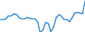 List of products - EAA: Cereals (including seeds) / Agricultural indicator: Production value at basic price / Price adjustment: Nominal price / Unit of measure: Index, 2015=100 / Geopolitical entity (reporting): Germany