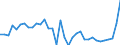 List of products - EAA: Cereals (including seeds) / Agricultural indicator: Production value at basic price / Price adjustment: Nominal price / Unit of measure: Index, 2015=100 / Geopolitical entity (reporting): Greece