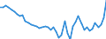 List of products - EAA: Cereals (including seeds) / Agricultural indicator: Production value at basic price / Price adjustment: Nominal price / Unit of measure: Index, 2015=100 / Geopolitical entity (reporting): Luxembourg
