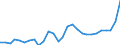 List of products - EAA: Cereals (including seeds) / Agricultural indicator: Production value at basic price / Price adjustment: Nominal price / Unit of measure: Index, 2015=100 / Geopolitical entity (reporting): Poland