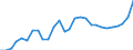 List of products - EAA: Cereals (including seeds) / Agricultural indicator: Production value at basic price / Price adjustment: Nominal price / Unit of measure: Index, 2015=100 / Geopolitical entity (reporting): Romania
