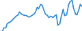 List of products - EAA: Cereals (including seeds) / Agricultural indicator: Production value at basic price / Price adjustment: Nominal price / Unit of measure: Index, 2015=100 / Geopolitical entity (reporting): United Kingdom