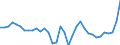 List of products - EAA: Cereals (including seeds) / Agricultural indicator: Production value at basic price / Price adjustment: Nominal price / Unit of measure: Index, 2010=100 / Geopolitical entity (reporting): European Union (EU6-1958, EU9-1973, EU10-1981, EU12-1986, EU15-1995, EU25-2004, EU27-2007, EU28-2013, EU27-2020)