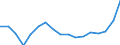 List of products - EAA: Cereals (including seeds) / Agricultural indicator: Production value at basic price / Price adjustment: Nominal price / Unit of measure: Index, 2010=100 / Geopolitical entity (reporting): European Union - 27 countries (from 2020) and European Free Trade Association (EFTA) countries