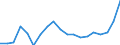 List of products - EAA: Cereals (including seeds) / Agricultural indicator: Production value at basic price / Price adjustment: Nominal price / Unit of measure: Index, 2010=100 / Geopolitical entity (reporting): European Union - 27 countries (from 2020)