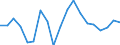 List of products - EAA: Cereals (including seeds) / Agricultural indicator: Production value at basic price / Price adjustment: Nominal price / Unit of measure: Index, 2010=100 / Geopolitical entity (reporting): European Union - 27 countries (2007-2013)