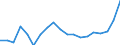 List of products - EAA: Cereals (including seeds) / Agricultural indicator: Production value at basic price / Price adjustment: Nominal price / Unit of measure: Index, 2010=100 / Geopolitical entity (reporting): Euro area – 20 countries (from 2023)