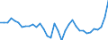 List of products - EAA: Cereals (including seeds) / Agricultural indicator: Production value at basic price / Price adjustment: Nominal price / Unit of measure: Index, 2010=100 / Geopolitical entity (reporting): Euro area - 12 countries (2001-2006)