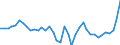 List of products - EAA: Cereals (including seeds) / Agricultural indicator: Production value at basic price / Price adjustment: Nominal price / Unit of measure: Index, 2010=100 / Geopolitical entity (reporting): Euro area - 11 countries (1999-2000)