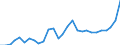 List of products - EAA: Cereals (including seeds) / Agricultural indicator: Production value at basic price / Price adjustment: Nominal price / Unit of measure: Index, 2010=100 / Geopolitical entity (reporting): Bulgaria
