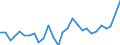 List of products - EAA: Cereals (including seeds) / Agricultural indicator: Production value at basic price / Price adjustment: Nominal price / Unit of measure: Index, 2010=100 / Geopolitical entity (reporting): Czechia
