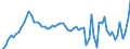 List of products - EAA: Cereals (including seeds) / Agricultural indicator: Production value at basic price / Price adjustment: Nominal price / Unit of measure: Index, 2010=100 / Geopolitical entity (reporting): Denmark