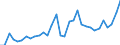 List of products - EAA: Cereals (including seeds) / Agricultural indicator: Production value at basic price / Price adjustment: Nominal price / Unit of measure: Index, 2010=100 / Geopolitical entity (reporting): Estonia