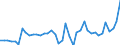 List of products - EAA: Cereals (including seeds) / Agricultural indicator: Production value at basic price / Price adjustment: Nominal price / Unit of measure: Index, 2010=100 / Geopolitical entity (reporting): Ireland