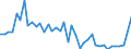 List of products - EAA: Cereals (including seeds) / Agricultural indicator: Production value at basic price / Price adjustment: Nominal price / Unit of measure: Index, 2010=100 / Geopolitical entity (reporting): Spain