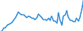 List of products - EAA: Cereals (including seeds) / Agricultural indicator: Production value at basic price / Price adjustment: Nominal price / Unit of measure: Index, 2010=100 / Geopolitical entity (reporting): France