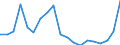 List of products - EAA: Cereals (including seeds) / Agricultural indicator: Production value at basic price / Price adjustment: Nominal price / Unit of measure: Index, 2010=100 / Geopolitical entity (reporting): Croatia