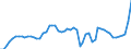 List of products - EAA: Cereals (including seeds) / Agricultural indicator: Production value at basic price / Price adjustment: Nominal price / Unit of measure: Index, 2010=100 / Geopolitical entity (reporting): Italy