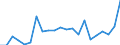 List of products - EAA: Cereals (including seeds) / Agricultural indicator: Production value at basic price / Price adjustment: Nominal price / Unit of measure: Index, 2010=100 / Geopolitical entity (reporting): Cyprus