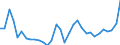 List of products - EAA: Cereals (including seeds) / Agricultural indicator: Production value at basic price / Price adjustment: Nominal price / Unit of measure: Index, 2010=100 / Geopolitical entity (reporting): Lithuania
