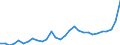 List of products - EAA: Cereals (including seeds) / Agricultural indicator: Production value at basic price / Price adjustment: Nominal price / Unit of measure: Index, 2010=100 / Geopolitical entity (reporting): Hungary