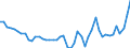 List of products - EAA: Cereals (including seeds) / Agricultural indicator: Production value at basic price / Price adjustment: Nominal price / Unit of measure: Index, 2010=100 / Geopolitical entity (reporting): Netherlands