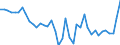 List of products - EAA: Cereals (including seeds) / Agricultural indicator: Production value at basic price / Price adjustment: Nominal price / Unit of measure: Index, 2010=100 / Geopolitical entity (reporting): Austria