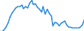 List of products - EAA: Cereals (including seeds) / Agricultural indicator: Production value at basic price / Price adjustment: Nominal price / Unit of measure: Index, 2010=100 / Geopolitical entity (reporting): Portugal