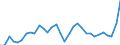 List of products - EAA: Cereals (including seeds) / Agricultural indicator: Production value at basic price / Price adjustment: Nominal price / Unit of measure: Index, 2010=100 / Geopolitical entity (reporting): Slovenia