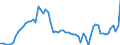 List of products - EAA: Cereals (including seeds) / Agricultural indicator: Production value at basic price / Price adjustment: Nominal price / Unit of measure: Index, 2010=100 / Geopolitical entity (reporting): Finland