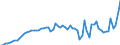 List of products - EAA: Cereals (including seeds) / Agricultural indicator: Production value at basic price / Price adjustment: Nominal price / Unit of measure: Index, 2010=100 / Geopolitical entity (reporting): Sweden
