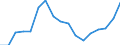 List of products - EAA: Cereals (including seeds) / Agricultural indicator: Production value at basic price / Price adjustment: Nominal price / Unit of measure: Index, 2010=100 / Geopolitical entity (reporting): Iceland