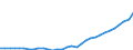 List of products - EAA: Cereals (including seeds) / Agricultural indicator: Production value at basic price / Price adjustment: Nominal price / Unit of measure: Index, 2010=100 / Geopolitical entity (reporting): Norway