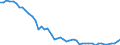 List of products - EAA: Cereals (including seeds) / Agricultural indicator: Production value at basic price / Price adjustment: Nominal price / Unit of measure: Index, 2010=100 / Geopolitical entity (reporting): Switzerland