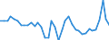 Price adjustment: Nominal price / Agro-monetary items: Cereals (including seeds) / Agricultural indicators: Production value at basic price / Unit of measure: Index, 2010=100 / Geopolitical entity (reporting): European Union (EU6-1958, EU9-1973, EU10-1981, EU12-1986, EU15-1995, EU25-2004, EU27-2007, EU28-2013, EU27-2020)