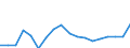 List of products - EAA: Cereals (including seeds) / Agricultural indicator: Production value at basic price / Price adjustment: Nominal price / Unit of measure: Index, 2005=100 / Geopolitical entity (reporting): European Union - 27 countries (from 2020)
