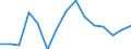 List of products - EAA: Cereals (including seeds) / Agricultural indicator: Production value at basic price / Price adjustment: Nominal price / Unit of measure: Index, 2005=100 / Geopolitical entity (reporting): European Union - 28 countries (2013-2020)
